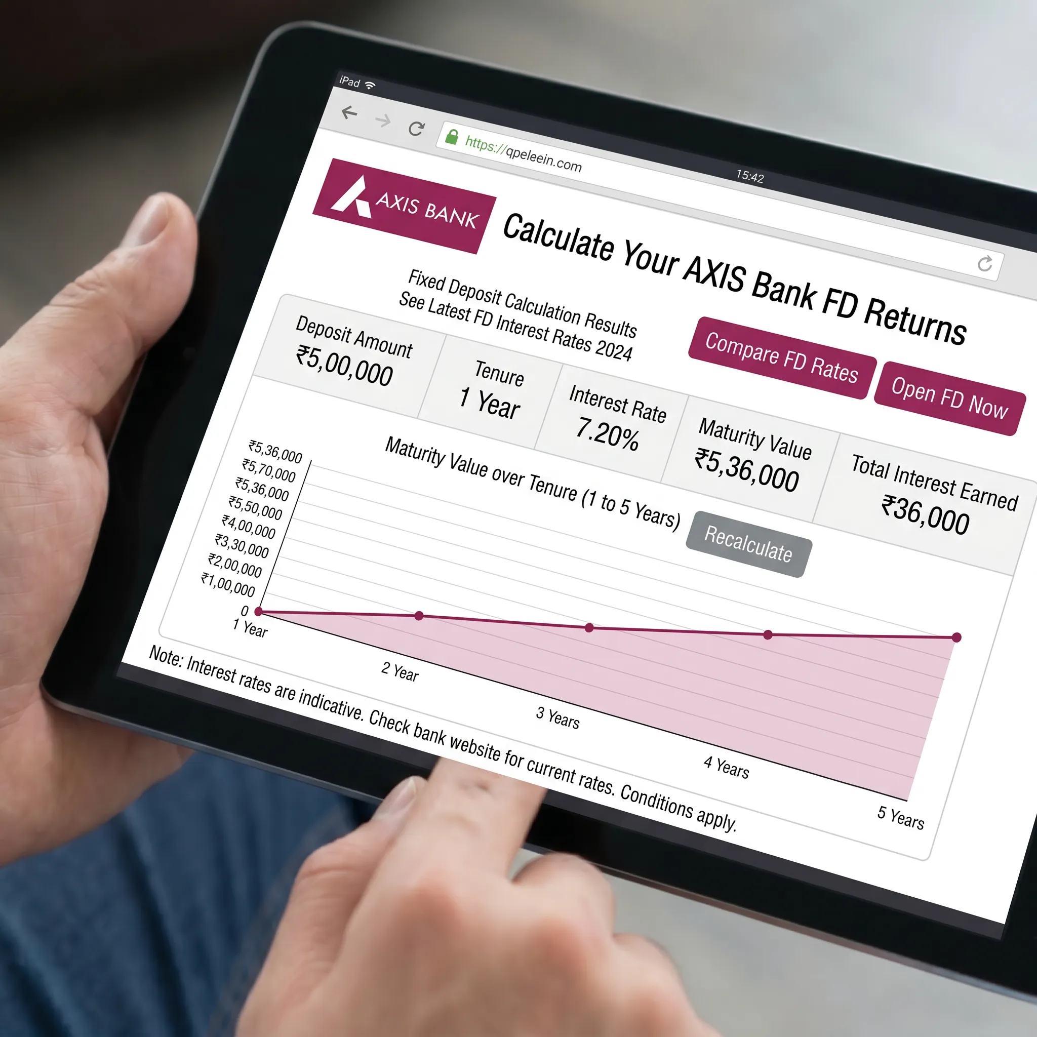 Fixed deposit planning for 2026: how FD tenure, annual interest rate, and compounding affect maturity value and quarterly or monthly interest